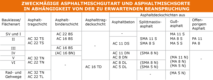 Tabelle_Asphaltmischgut_2