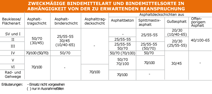 Tabelle_Bindemittel_2
